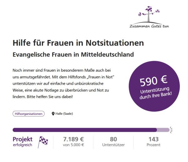 2022_Crowdfunding_Abschlussergebnis