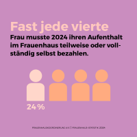 Frauenhaus Statistik | © Frauenhauskoordinierung e.V. (FHK)