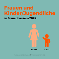 Frauenhaus Statistik | © Frauenhauskoordinierung e.V. (FHK) 